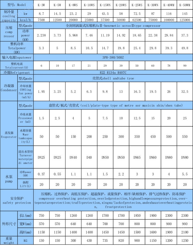 水冷式工業(yè)冷水機(jī)組技術(shù)參數(shù)